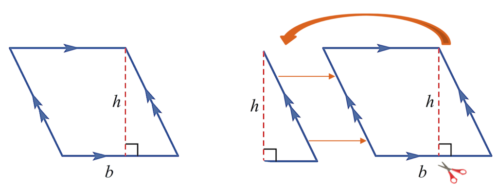 area of parallelogram